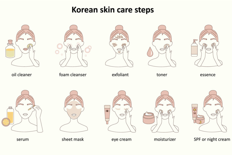 AdobeStock_497107272 Korea Skin Care